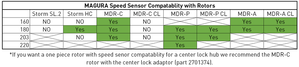 Magura - Disc Brake Rotors (6 Bolt)