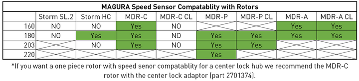 Magura - Disc Brake Rotors (6 Bolt)