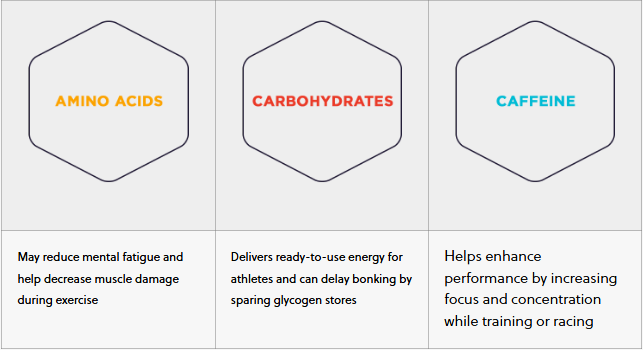 GU Energy - Energy Chews