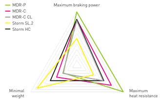 Magura - Disc Brake Rotors (Centre Lock)