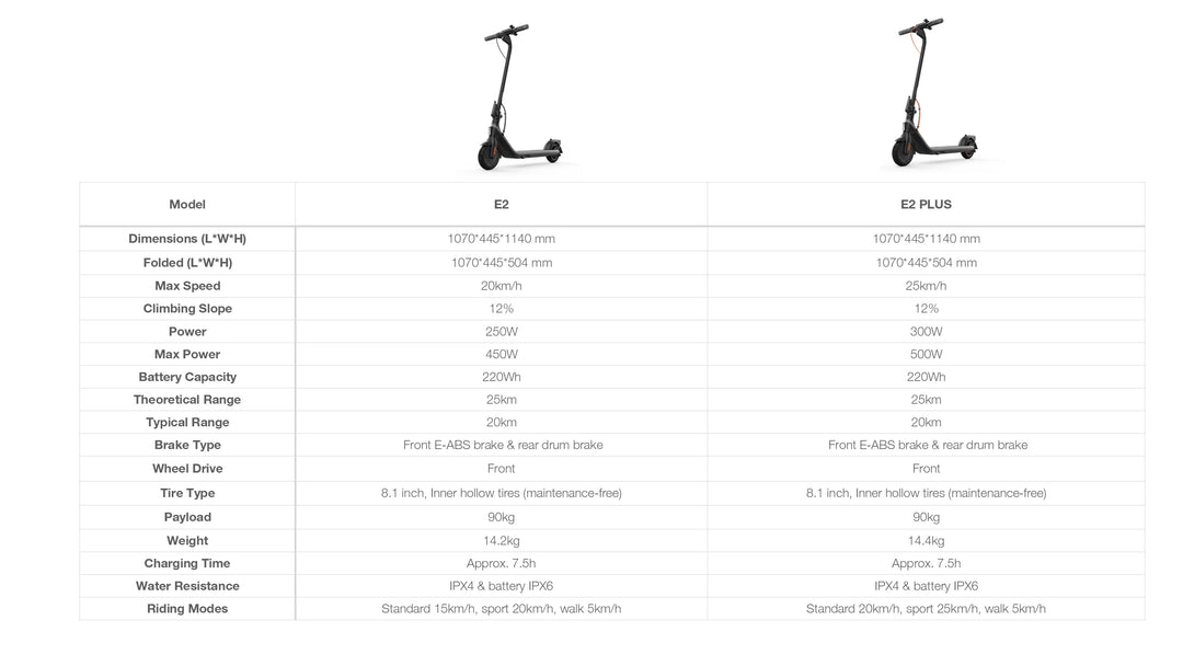 Segway - E2 Electric Kickscooter