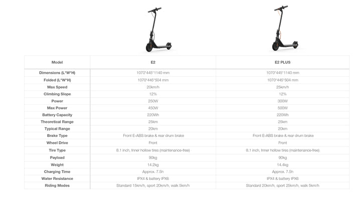 Segway - E2 Electric Kickscooter