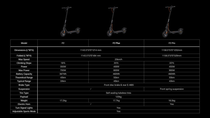 Segway - F2 Pro Electric Kickscooter