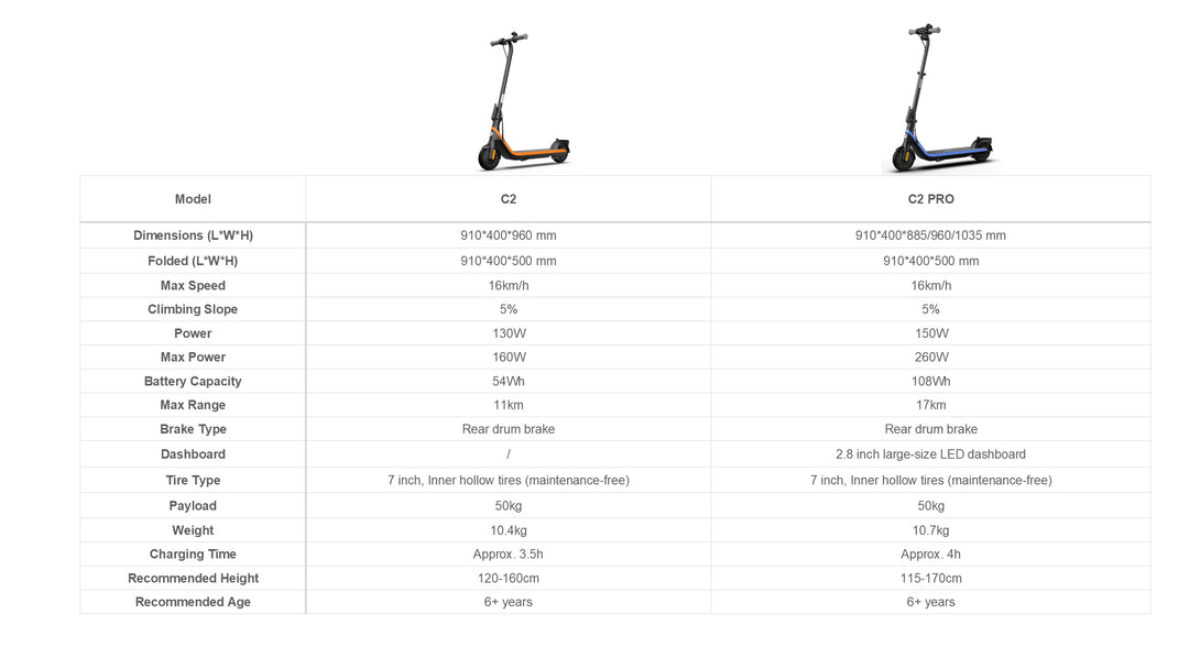 Segway - C2 Pro Electric Kickscooter (Kids)